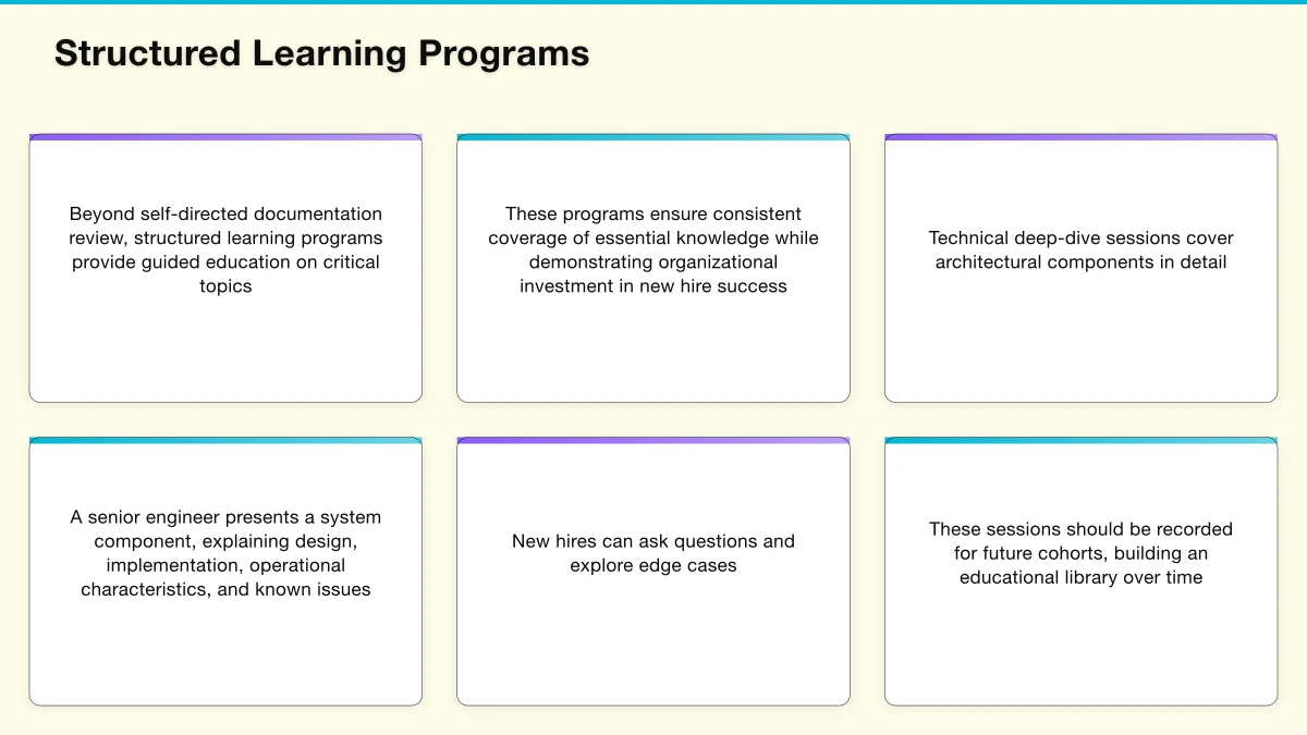 Structured Learning Programs Infographic