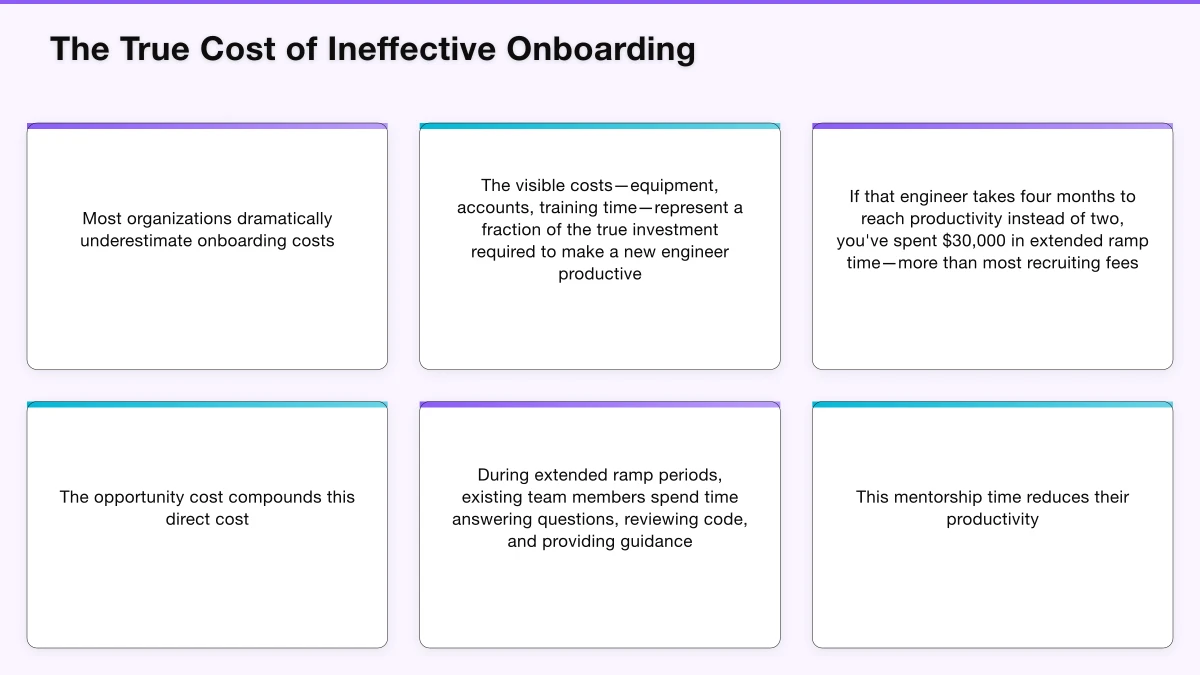 The True Cost of Ineffective Onboarding Infographic