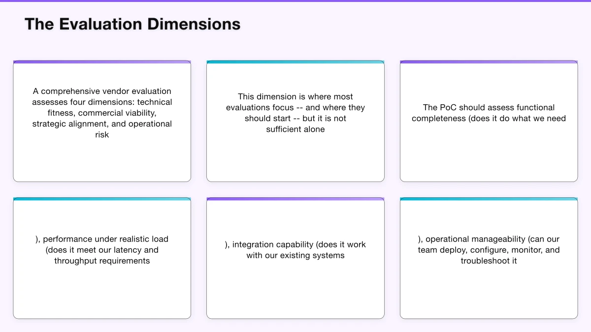 The Evaluation Process Infographic