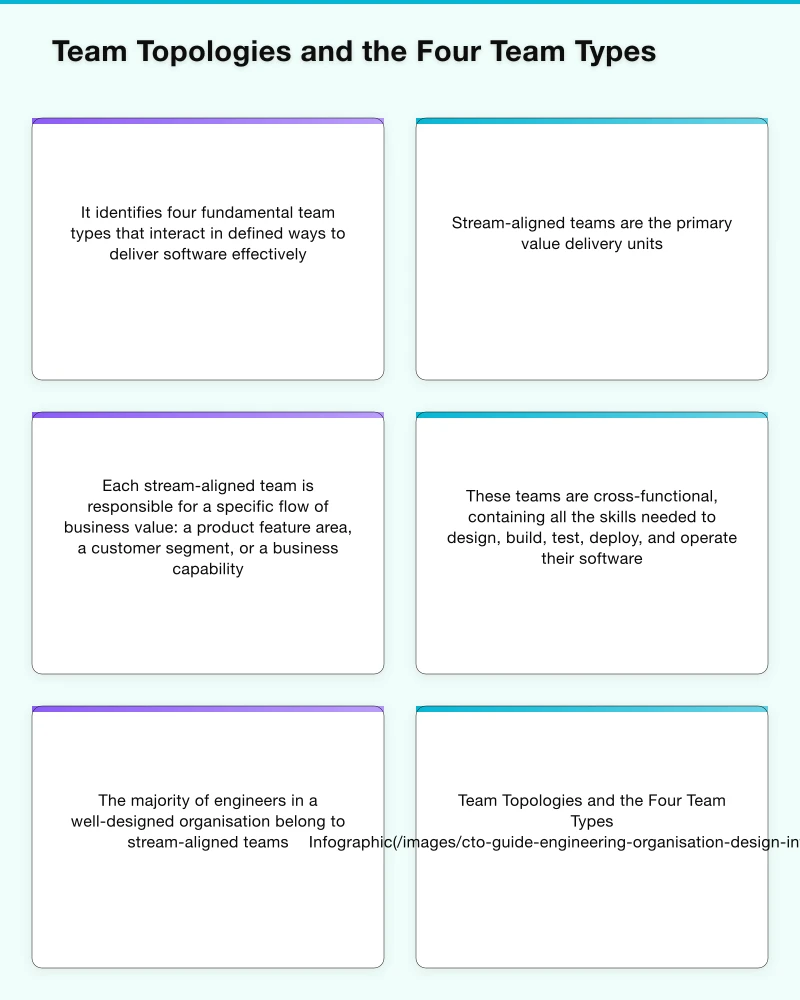 Scaling the Engineering Organisation Infographic