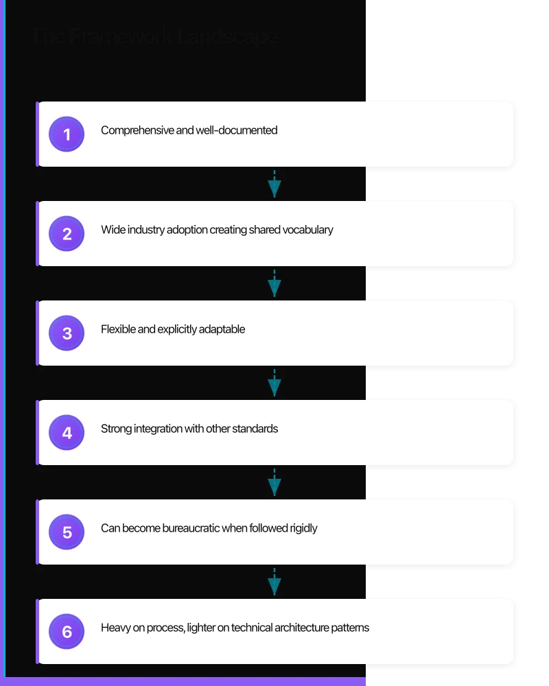 Practical Framework Selection Infographic