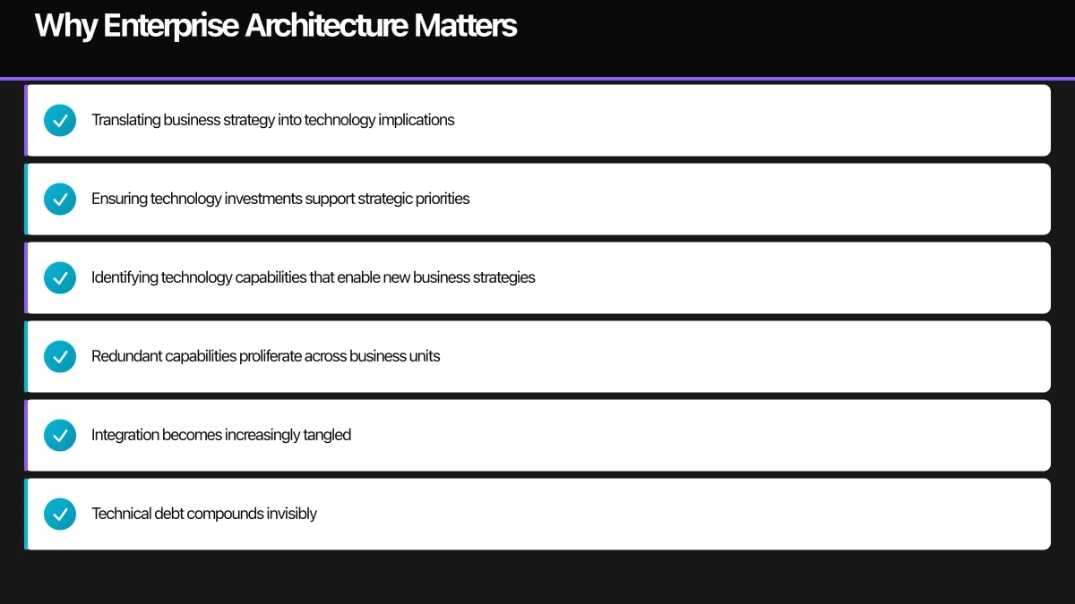 Architecture Domains Infographic