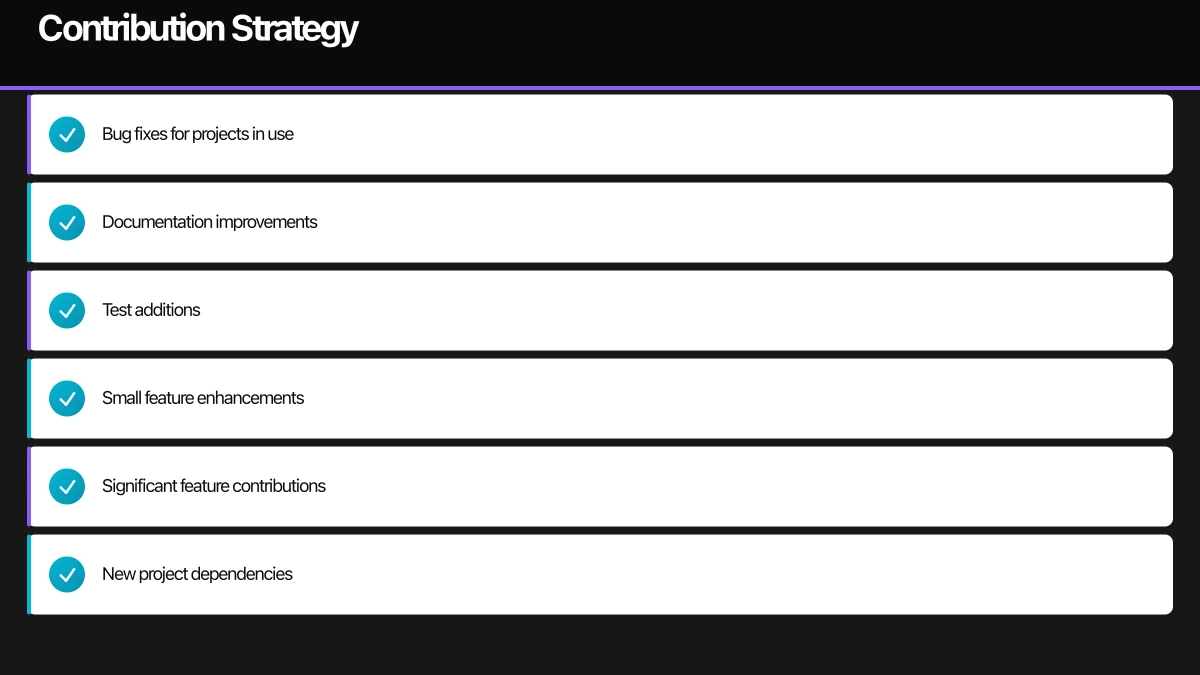 The Strategic Importance of Open Source Infographic