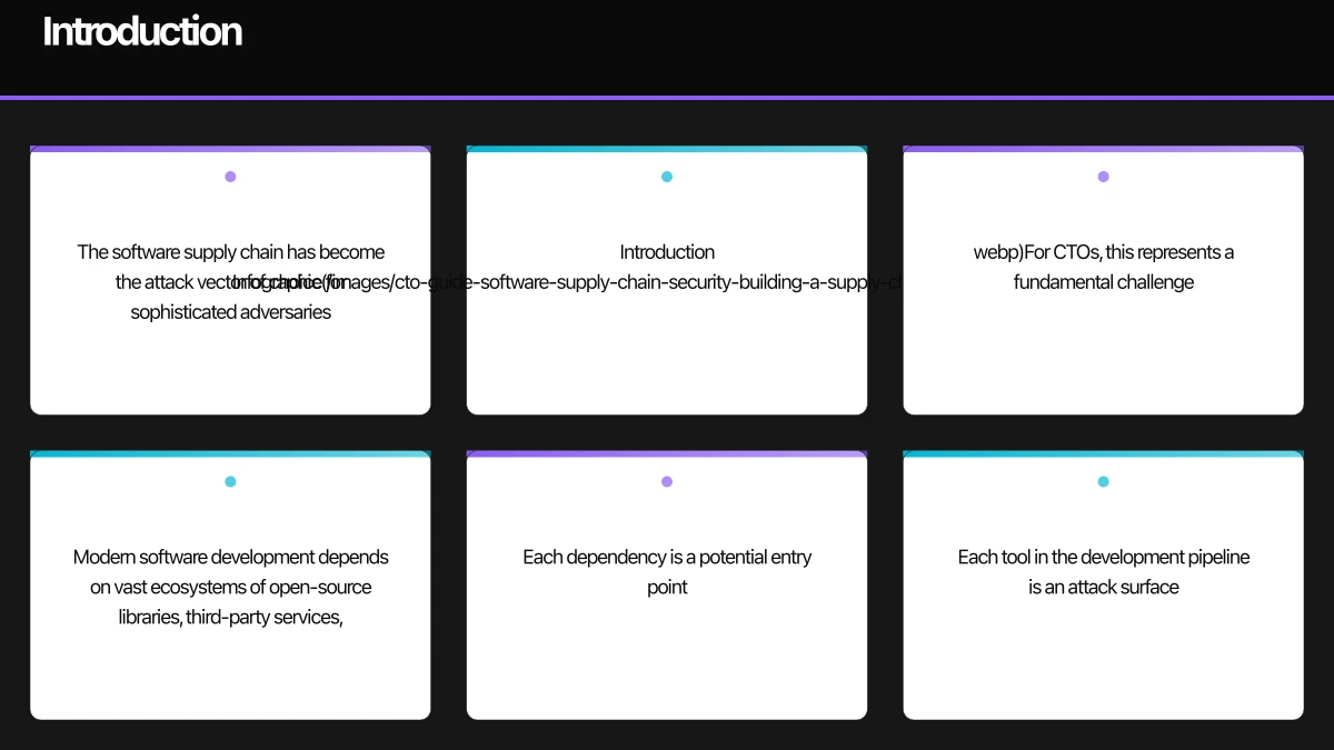 Building a Supply Chain Security Programme Infographic