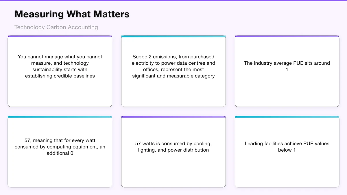 Sustainable Software Engineering Practices Infographic