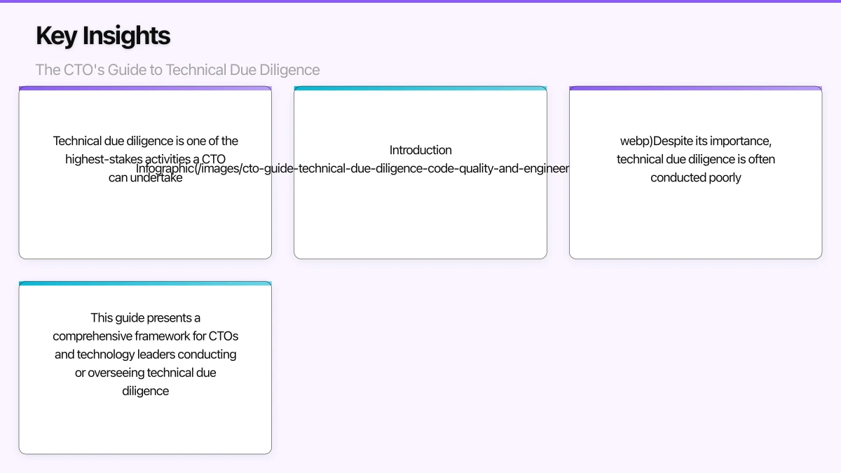 The Architecture and Technology Stack Assessment Infographic