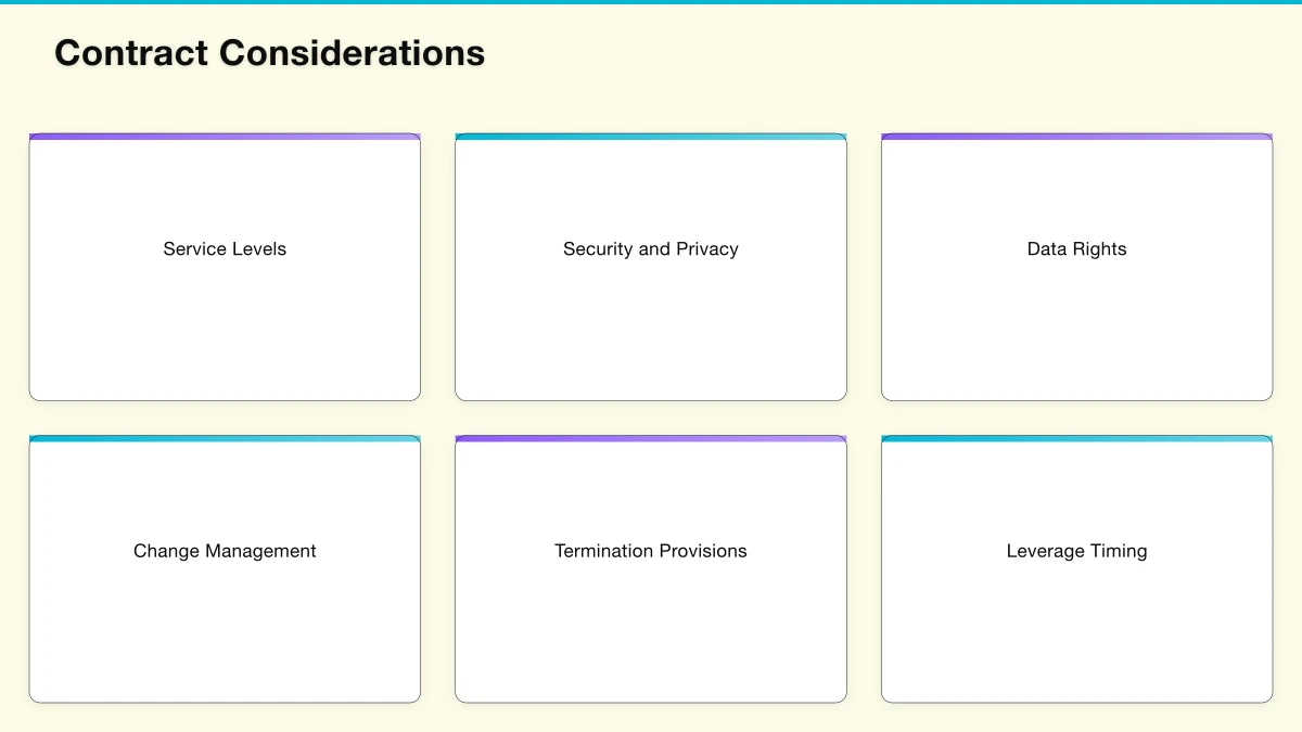 Strategic Context for Vendor Decisions Infographic