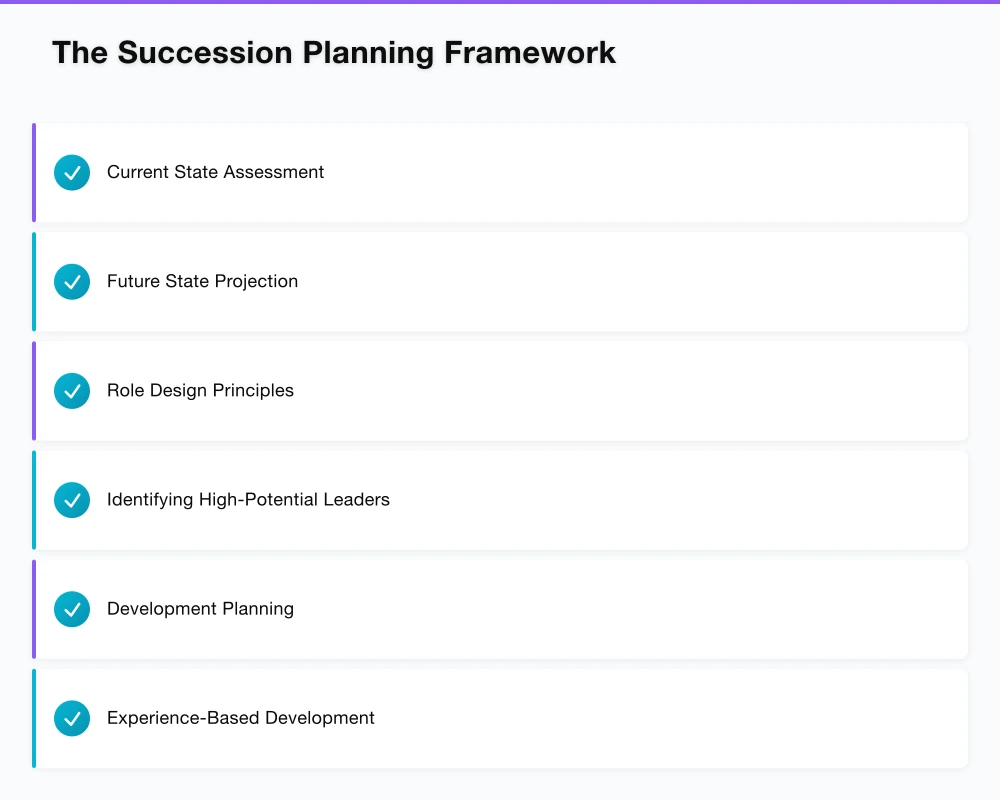 The Succession Planning Framework Infographic