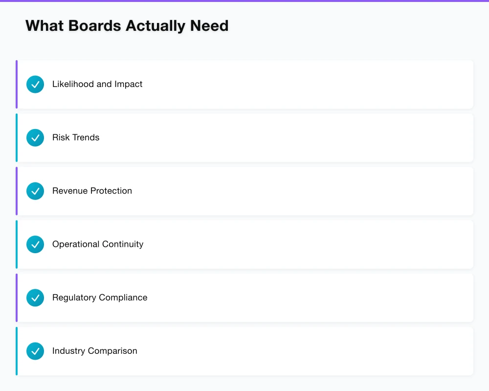 What Boards Actually Need Infographic