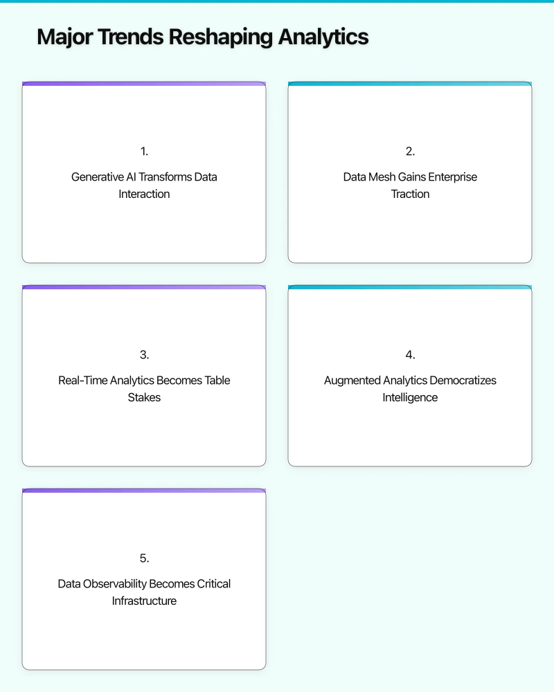 Major Trends Reshaping Analytics Infographic