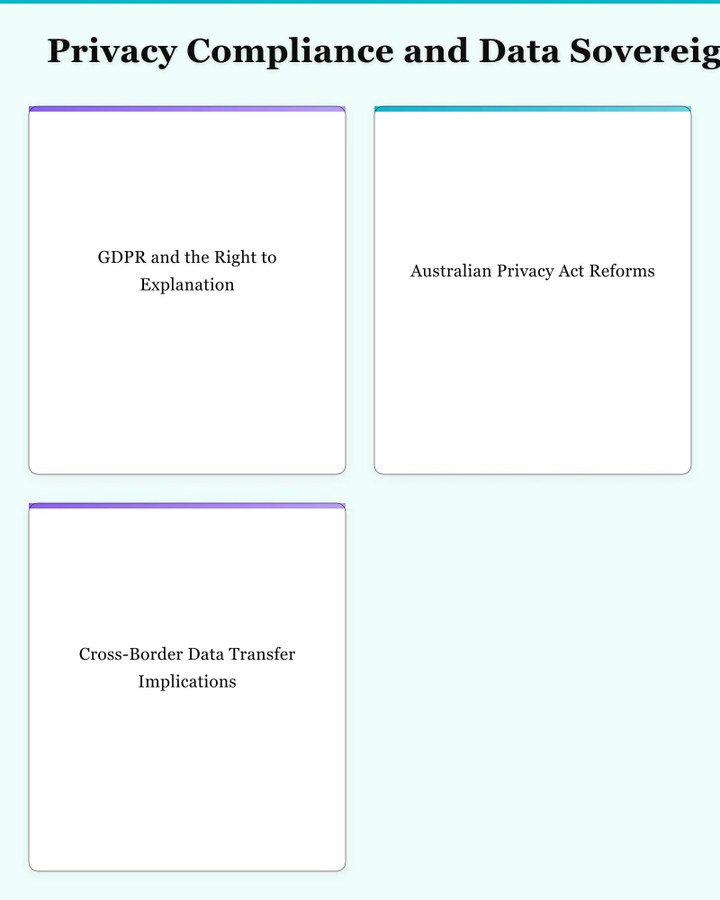 Privacy Compliance and Data Sovereignty Infographic