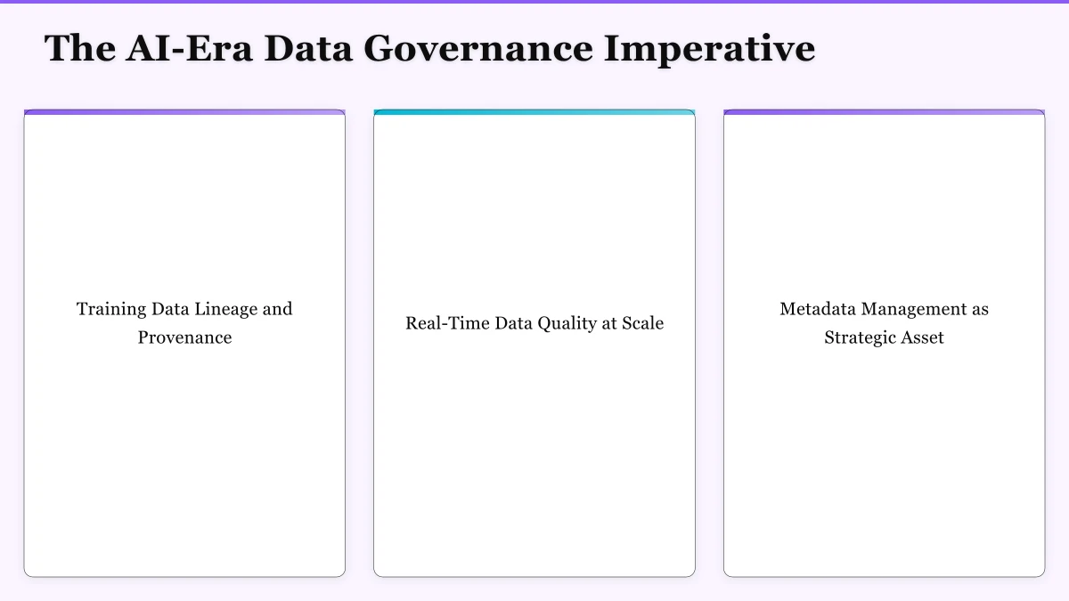 The AI-Era Data Governance Imperative Infographic
