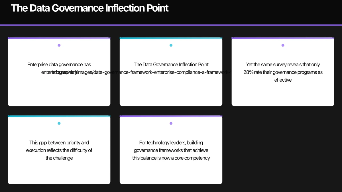 A Framework for Modern Data Governance Infographic