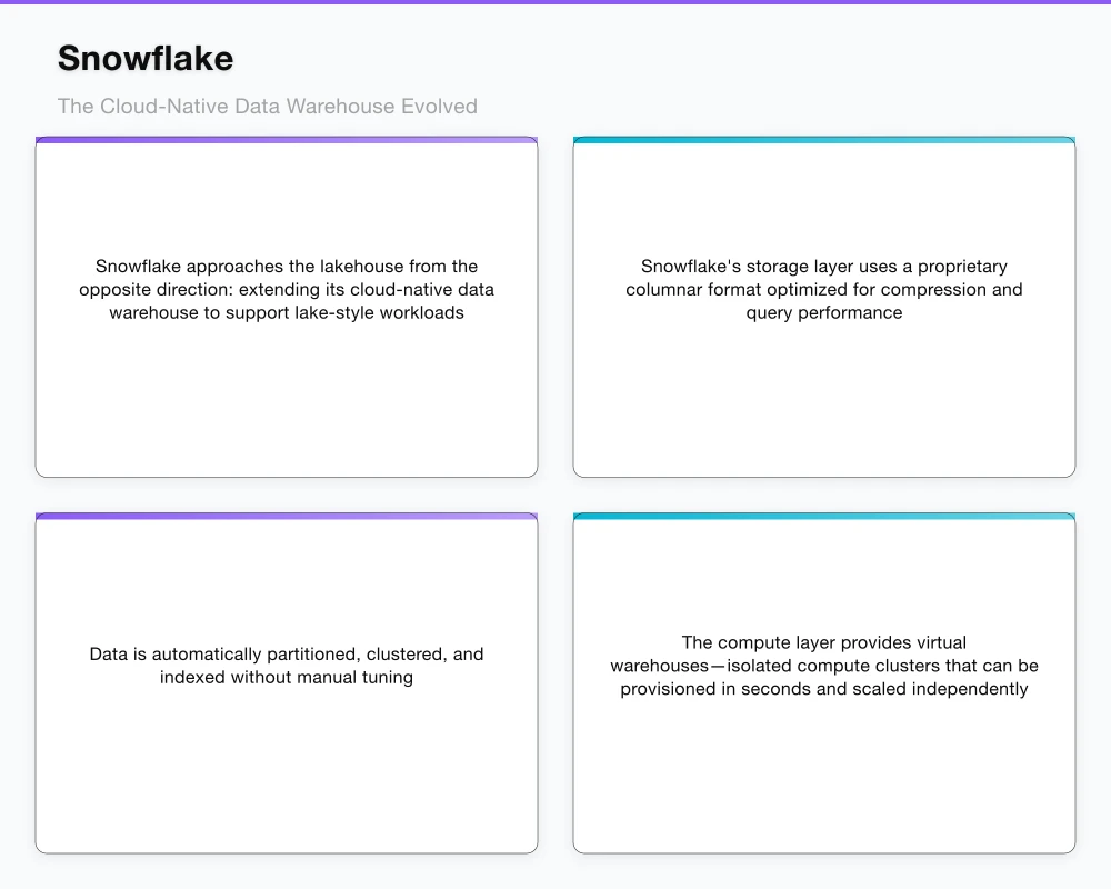 Snowflake: The Cloud-Native Data Warehouse Evolved Infographic