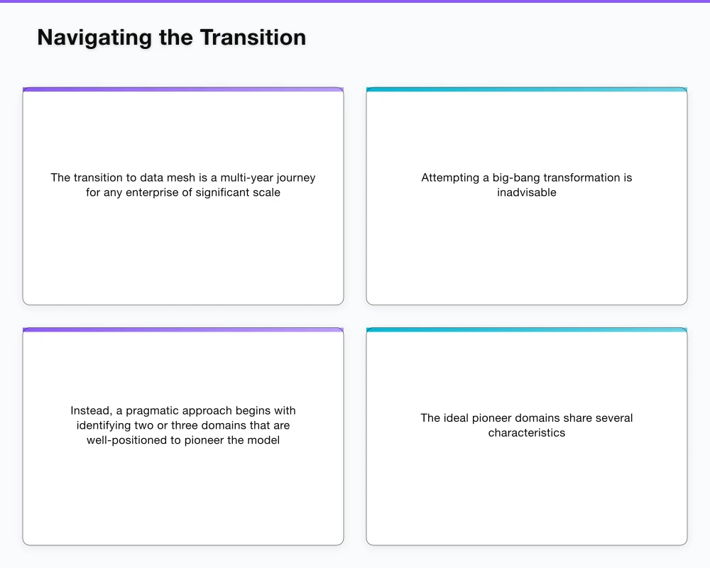 Navigating the Transition Infographic
