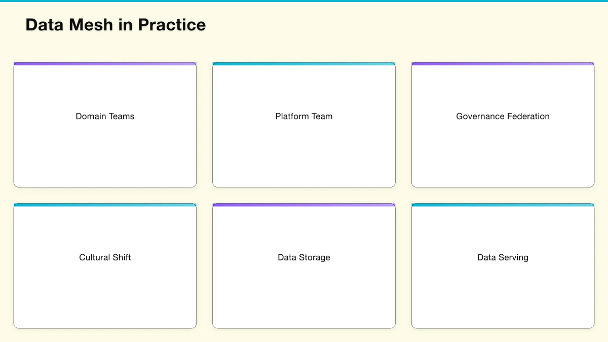 The Failure of Centralized Data Architecture Infographic