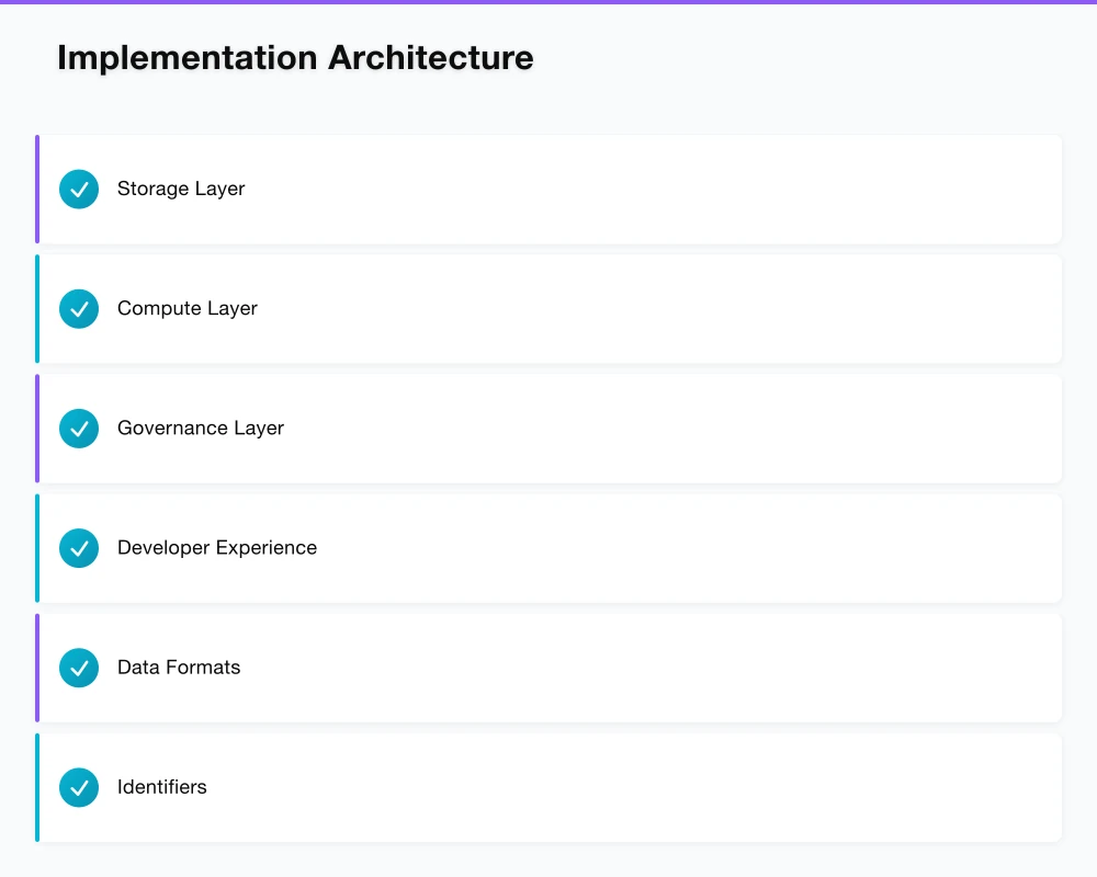 Data Mesh Principles Infographic