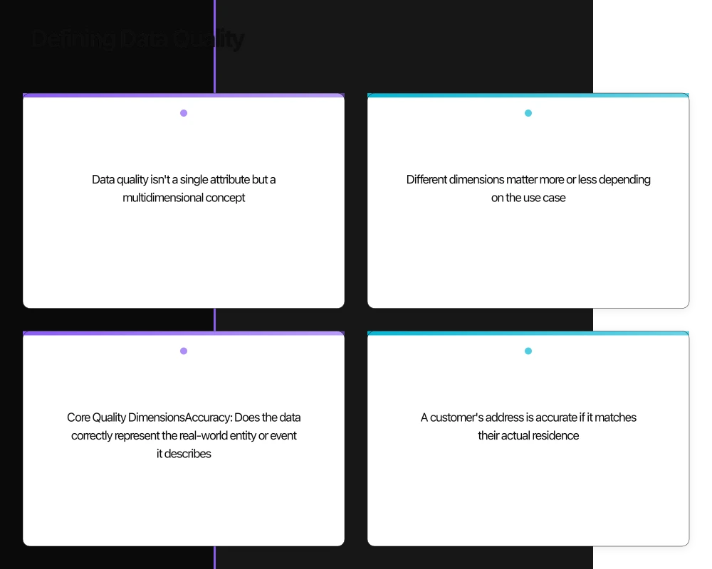 The Data Quality Crisis Infographic