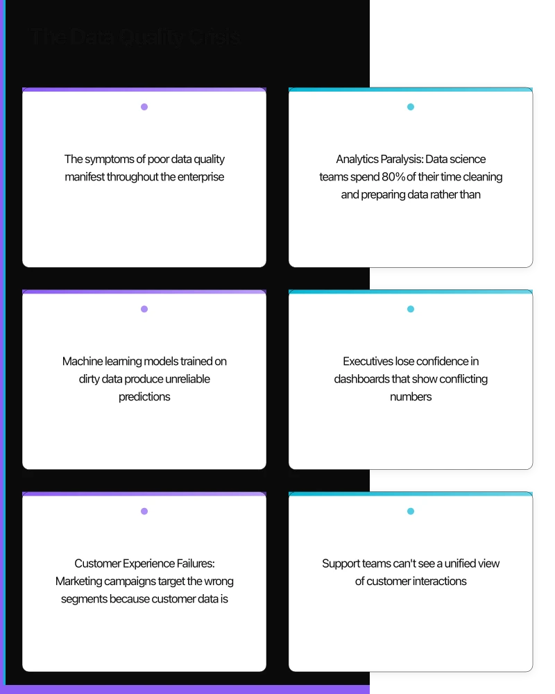 Building a Data Quality Framework Infographic