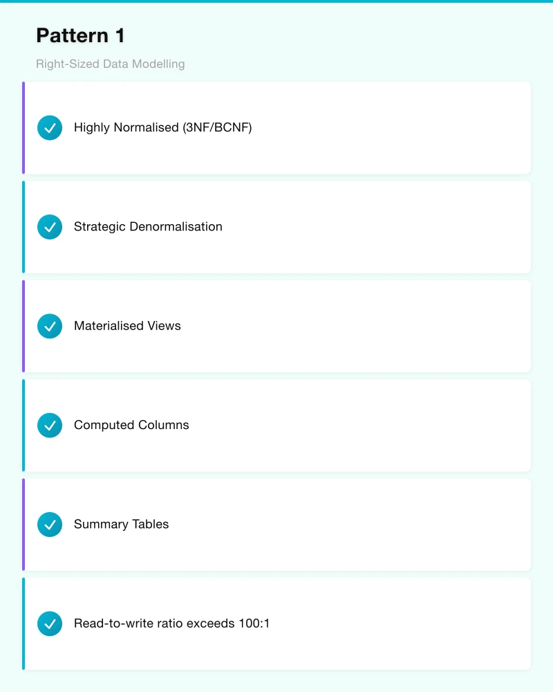 Pattern 1: Right-Sized Data Modelling Infographic