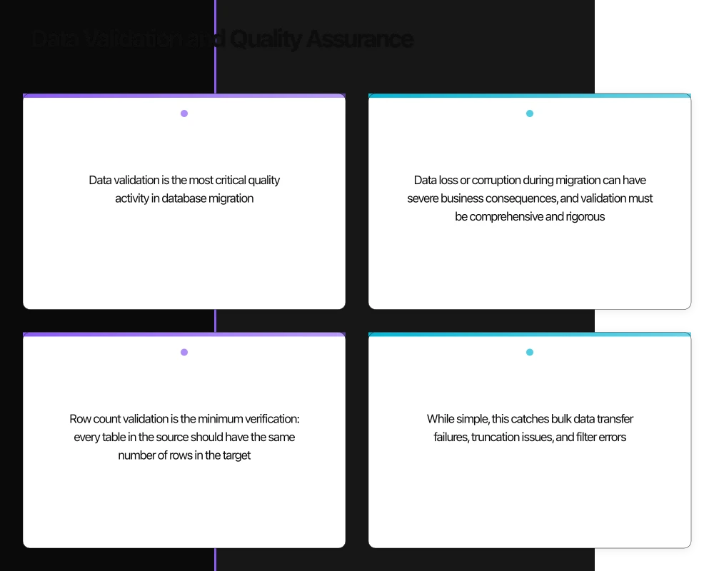Planning the Migration: Strategic Assessment Infographic