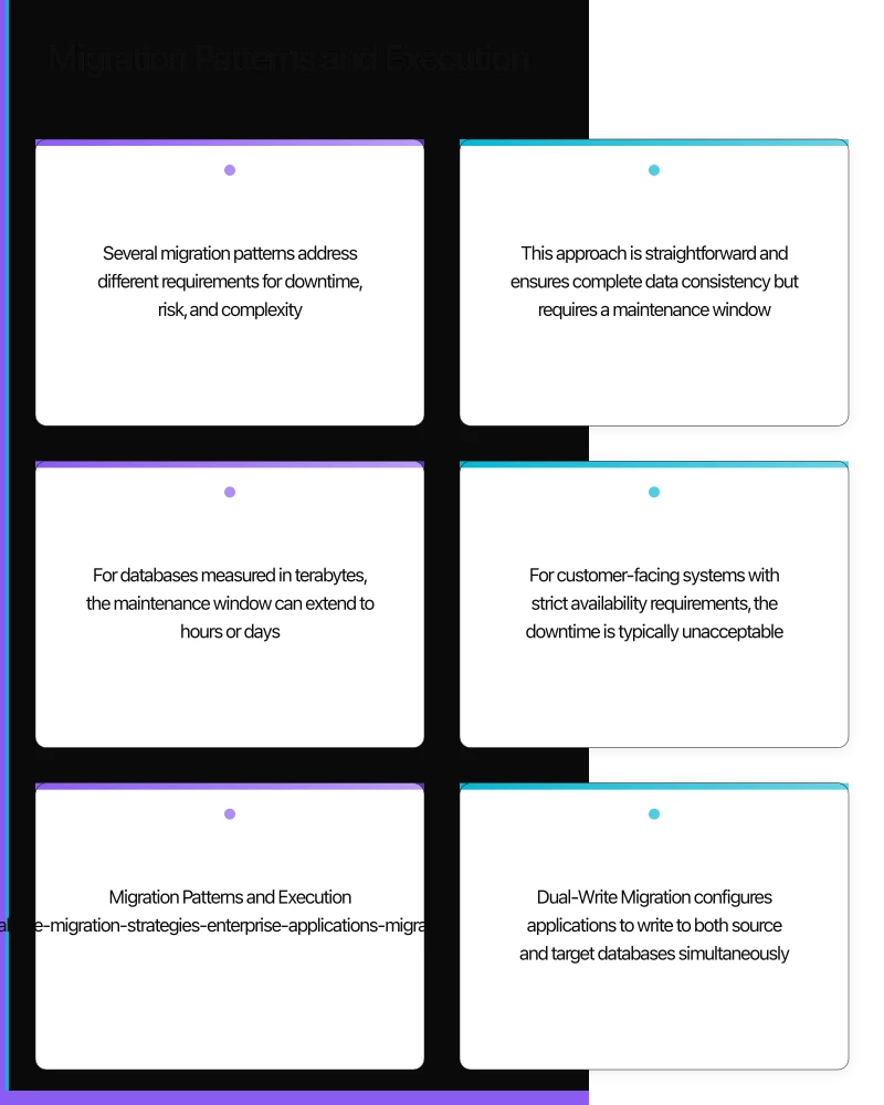 Migration Patterns and Execution Infographic