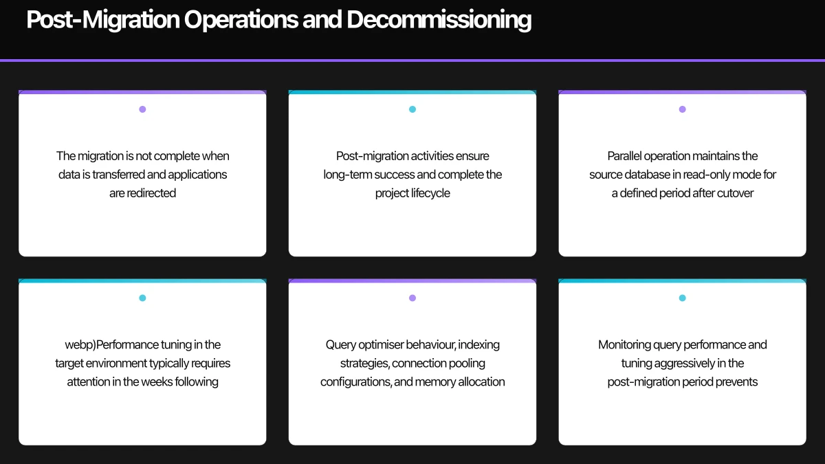 Post-Migration Operations and Decommissioning Infographic