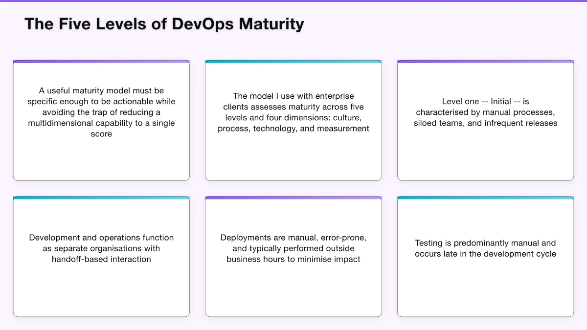 Building a Progression Strategy Infographic