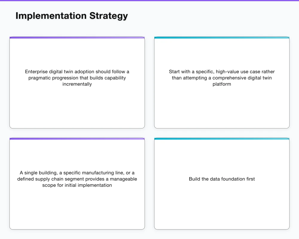 Implementation Strategy Infographic