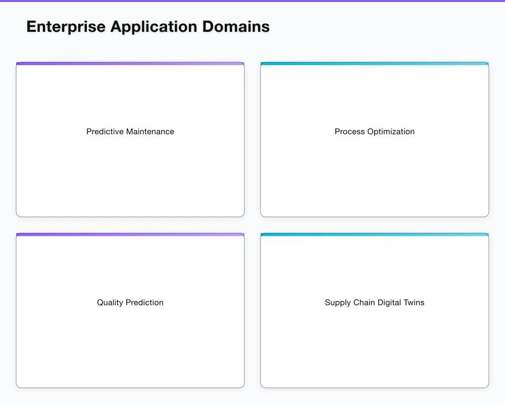 Core Technology Components Infographic