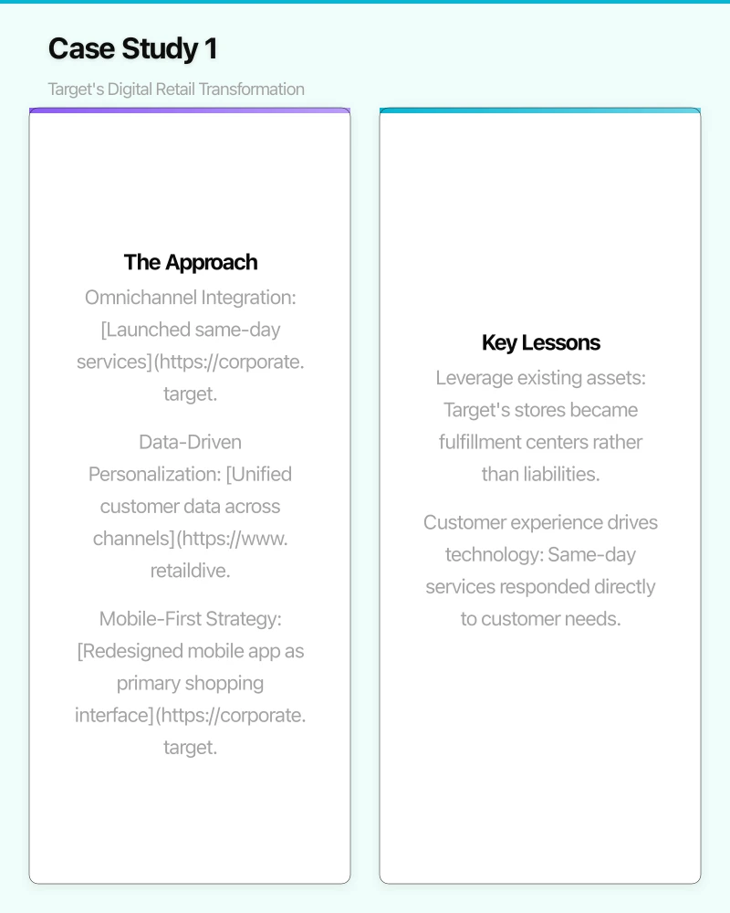 Case Study 1: Target's Digital Retail Transformation Infographic