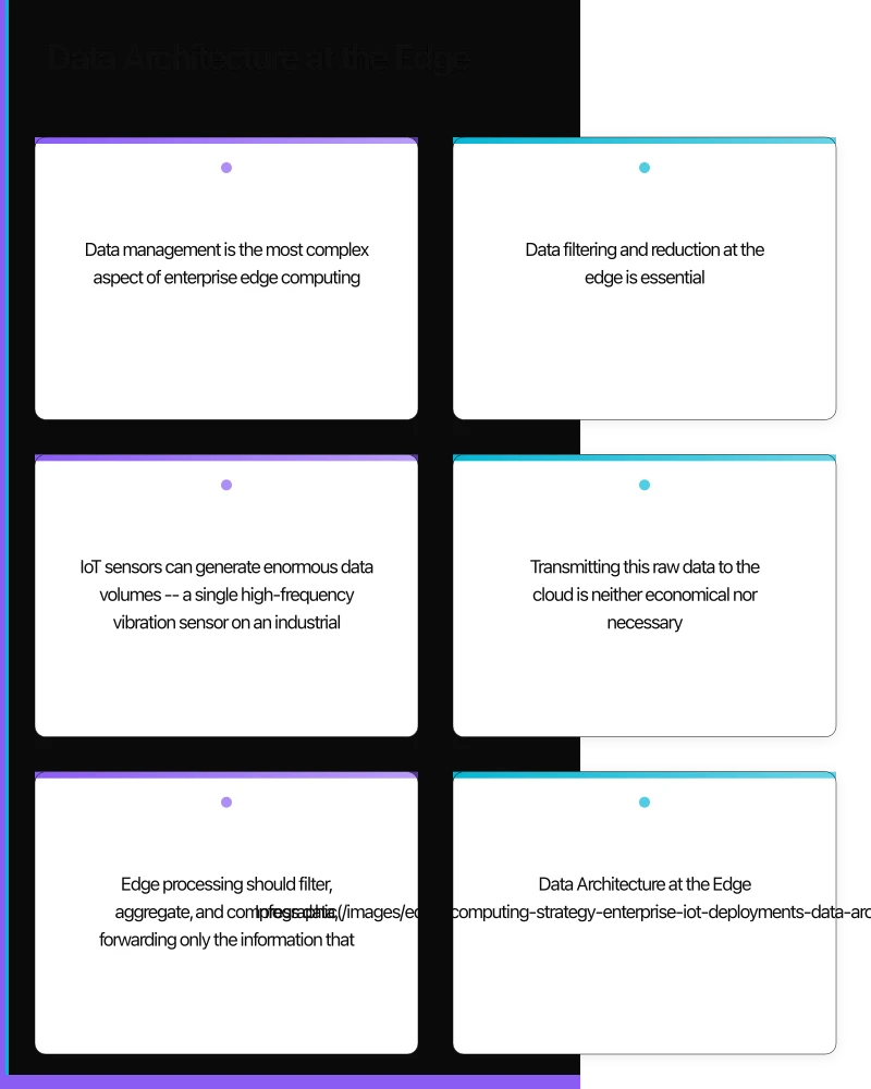 Data Architecture at the Edge Infographic