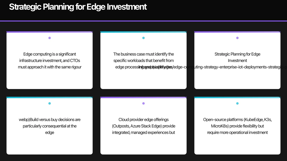 Strategic Planning for Edge Investment Infographic