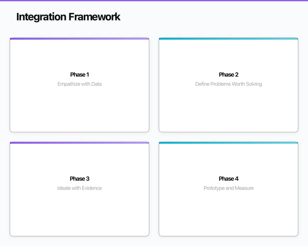 Integration Framework Infographic