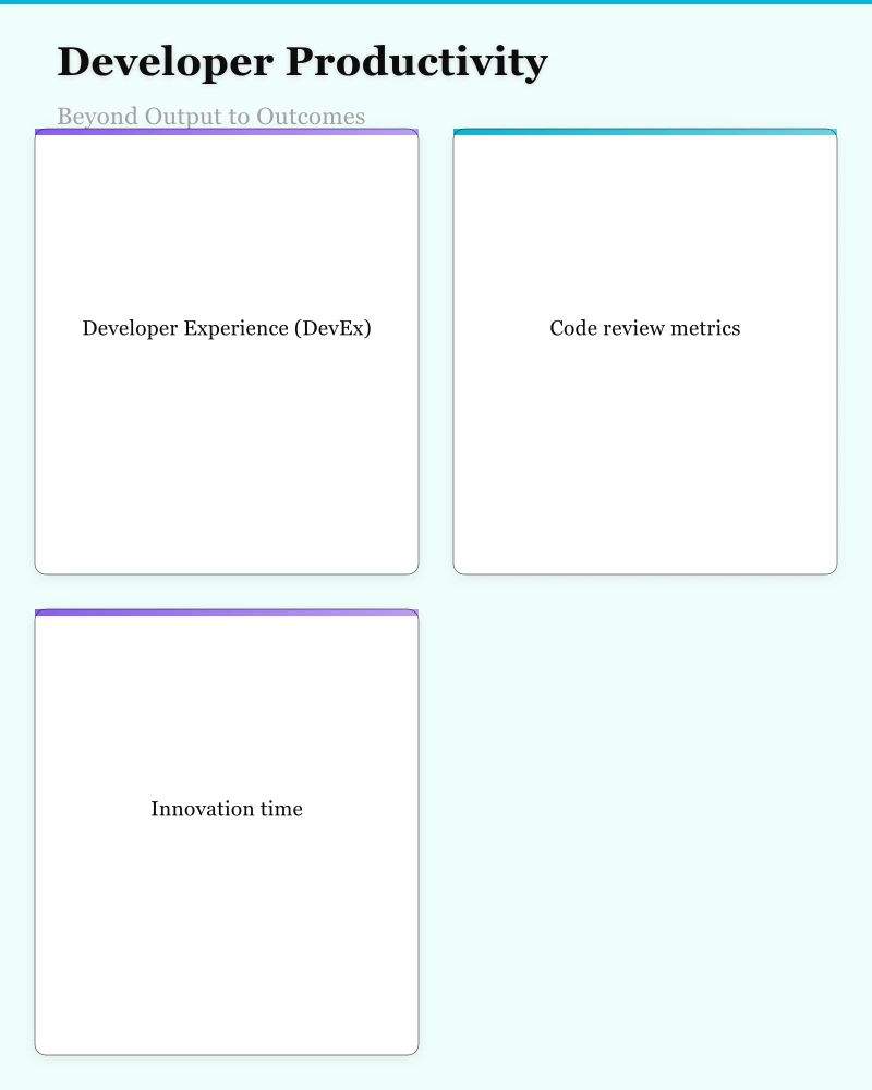 Developer Productivity: Beyond Output to Outcomes Infographic