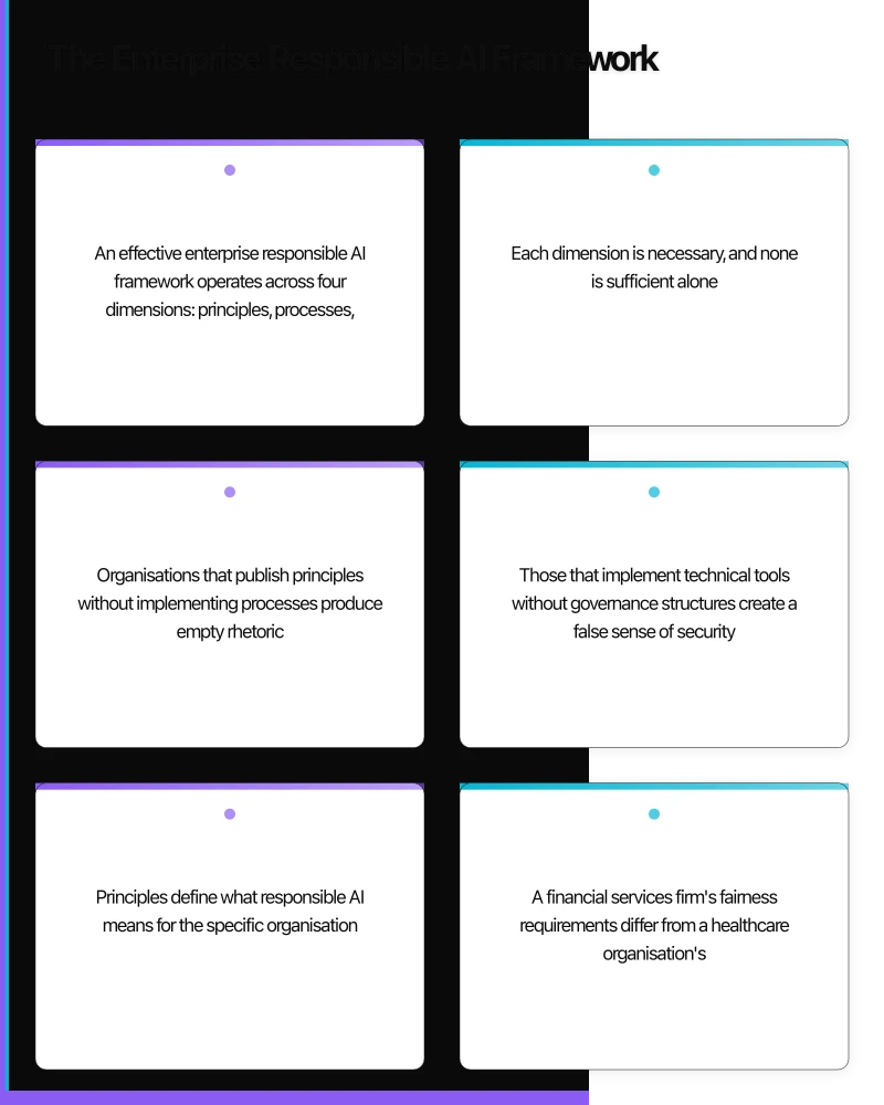 Technical Enablement of Responsible AI Infographic