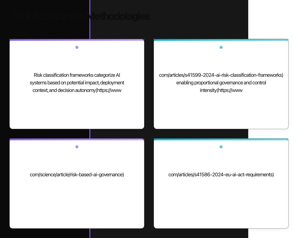 Risk Assessment Methodologies Infographic