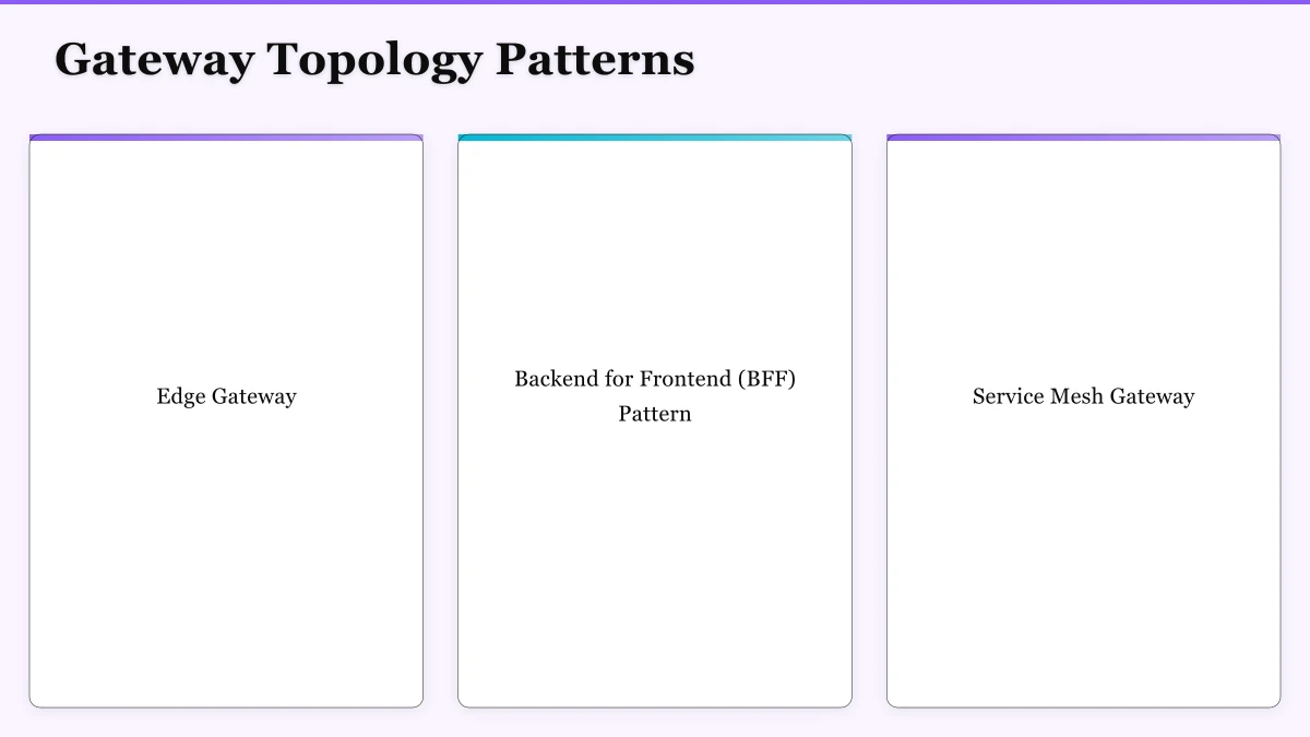 Gateway Topology Patterns Infographic