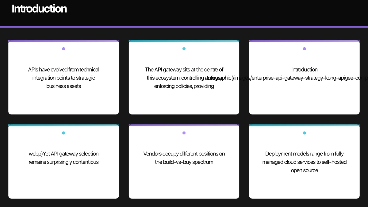 The API Gateway Decision Framework Infographic