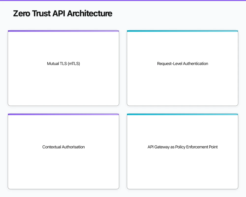 Scaling the Authorisation Infrastructure Infographic