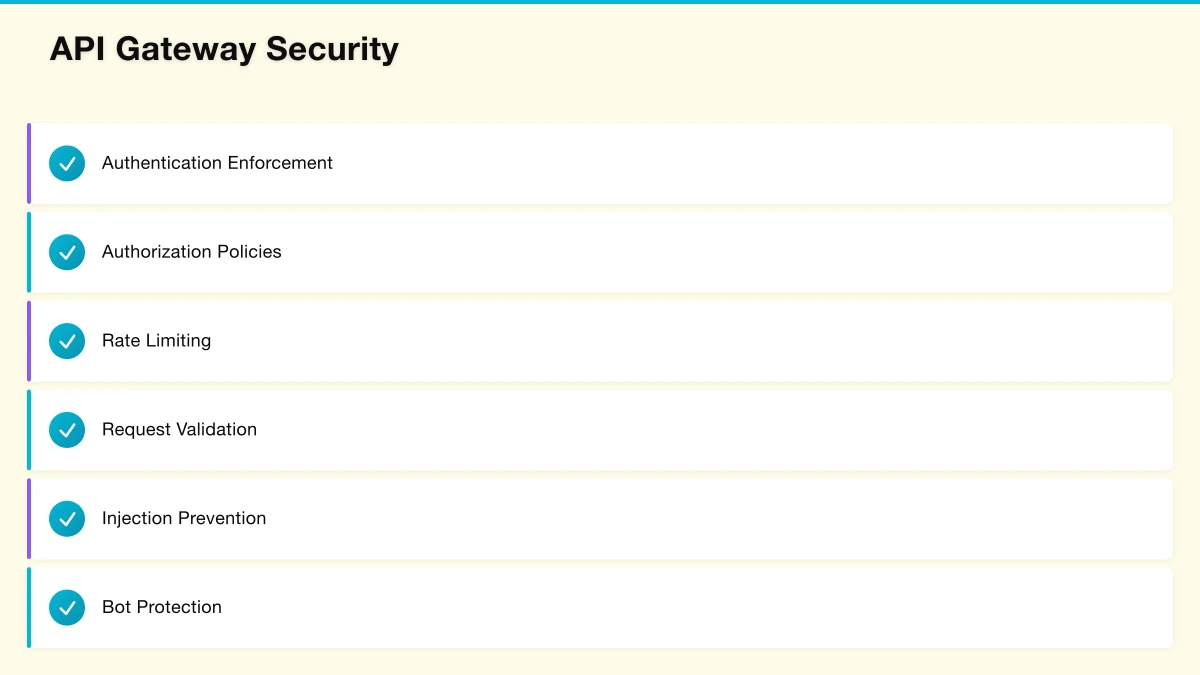 API Security Fundamentals Infographic