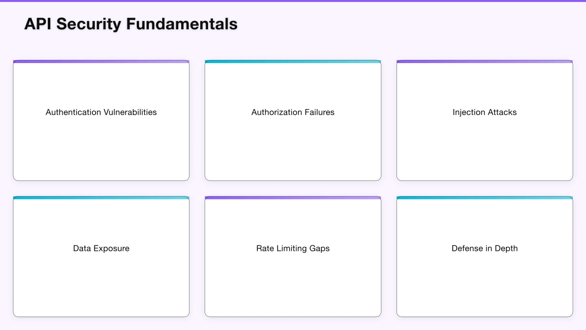 OAuth 2.0 and OpenID Connect Implementation Infographic