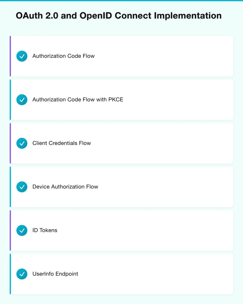Zero Trust API Architecture Infographic