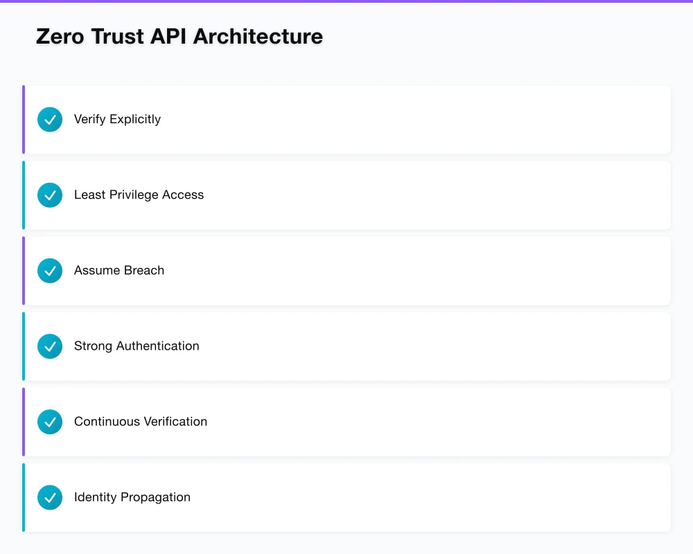 API Gateway Security Infographic