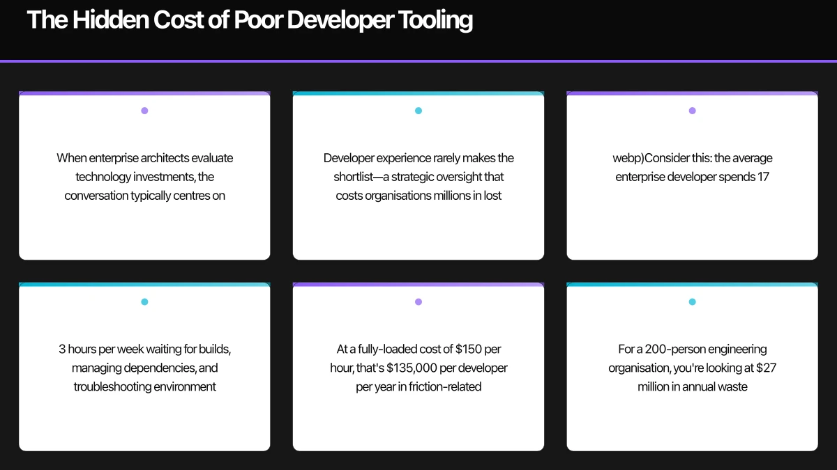 The Hidden Cost of Poor Developer Tooling Infographic