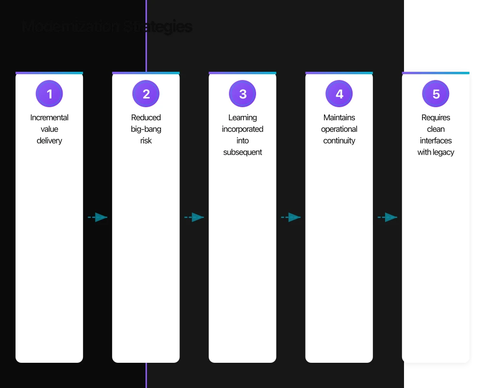 Understanding Your Legacy Estate Infographic