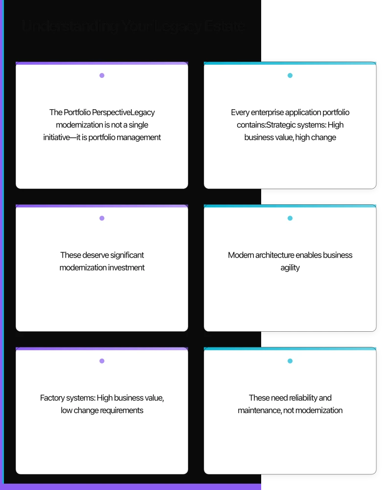 Mainframe Modernization Infographic