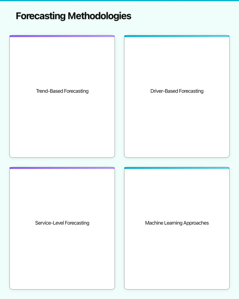 Understanding Cloud Cost Drivers Infographic