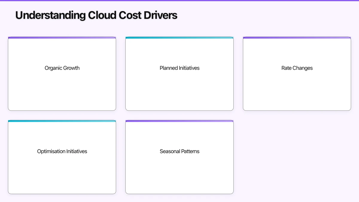 Operationalising Cost Forecasts Infographic
