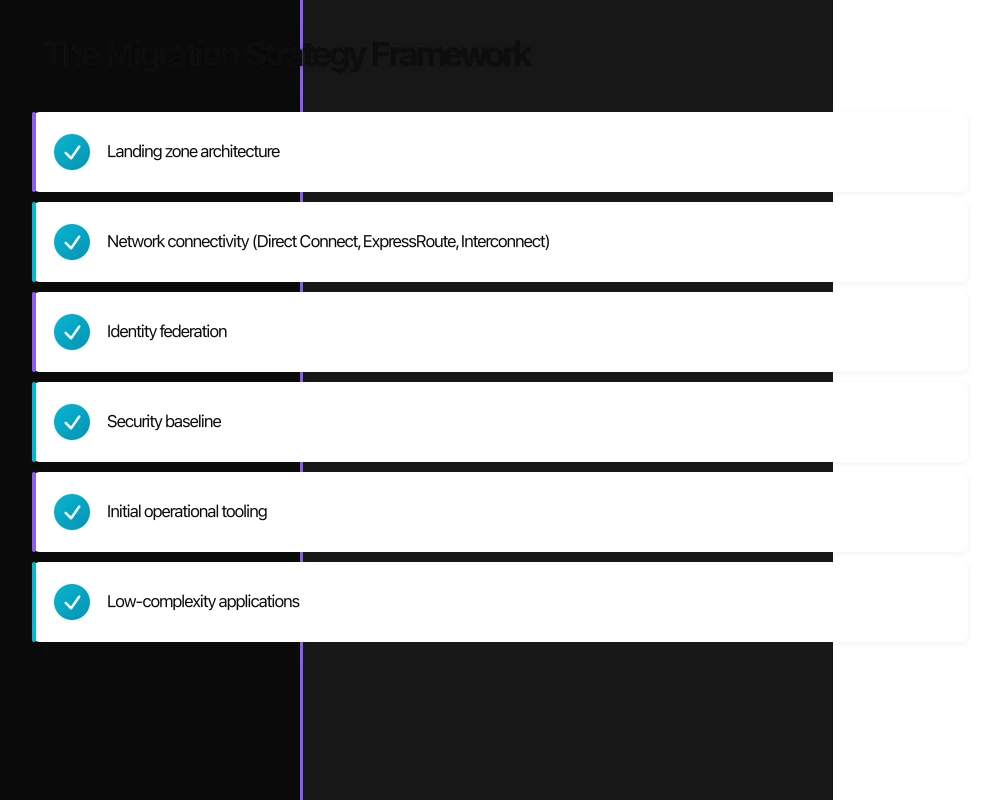 Understanding Your Starting Point Infographic
